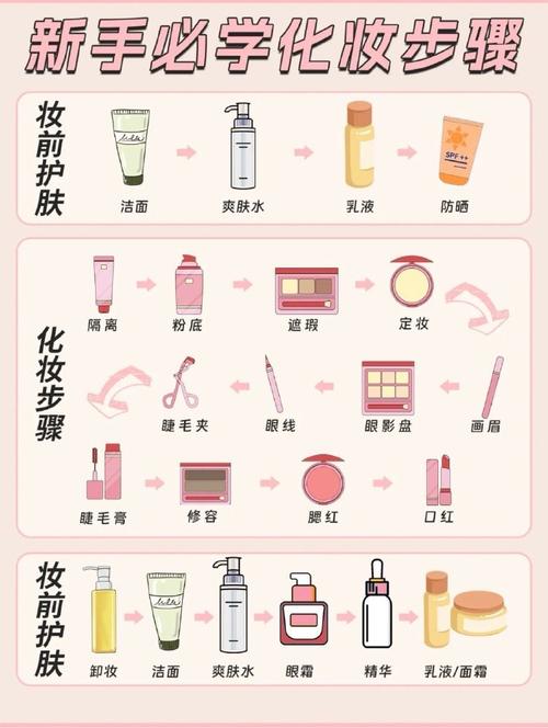 初学化妆的新手教程,初学化妆的新手教程图片-第6张图片-美妆 初学化妆的新手教程,初学化妆的新手教程图片-第6张图片-美妆