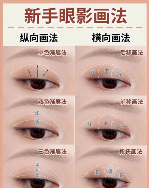 眼影教程新手日常化妆(眼影教程新手日常化妆视频)-第3张图片-美妆 眼影教程新手日常化妆(眼影教程新手日常化妆视频)-第3张图片-美妆