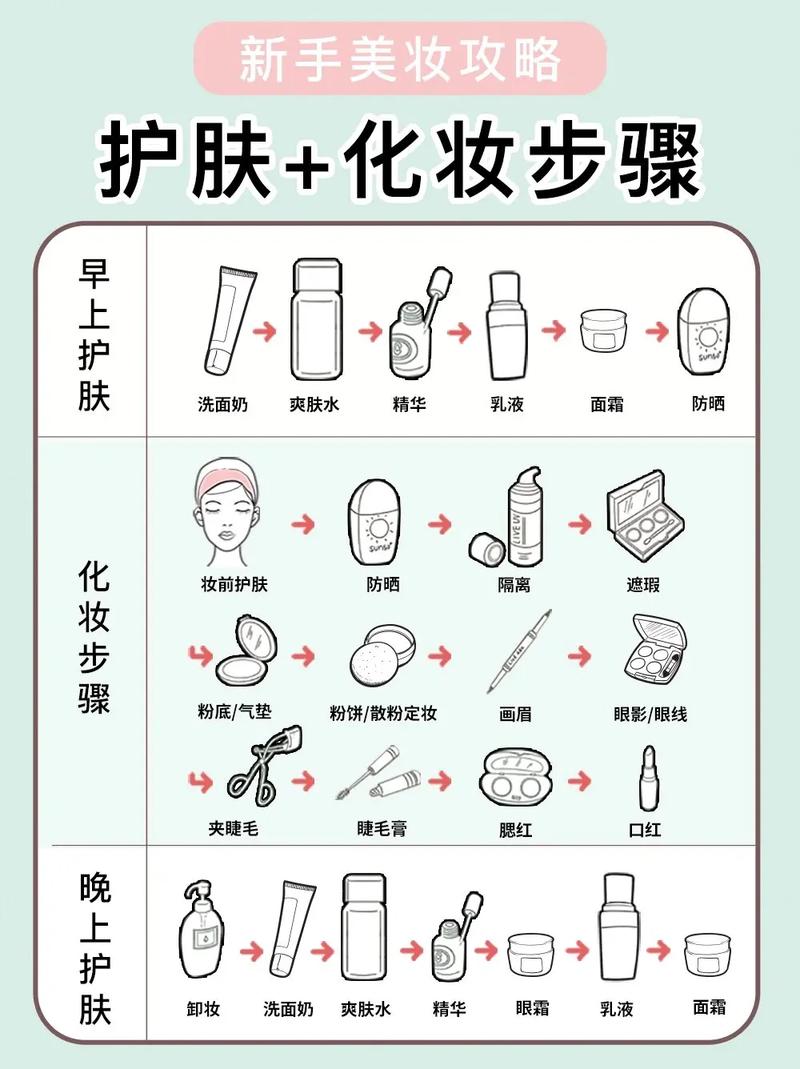新手化妆教程修容笔,修容笔怎么用 初学者学化妆教程-第3张图片-美妆