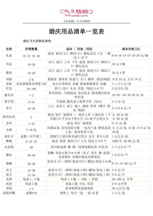 嫁妆化妆品大全推荐女生,嫁妆要买什么化妆品吗-第1张图片-美妆 嫁妆化妆品大全推荐女生,嫁妆要买什么化妆品吗-第1张图片-美妆