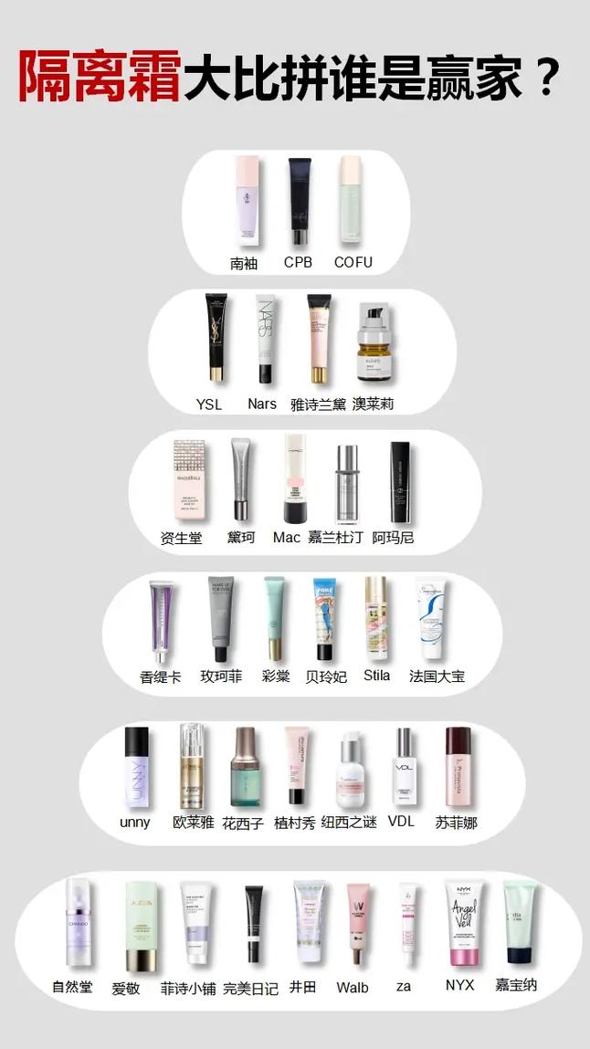保湿隔离化妆品推荐女士,保湿隔离化妆品推荐女士可以用吗