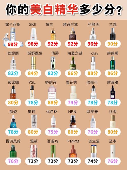 美白颈部化妆品推荐(美白精华对脖子有效果吗)-第5张图片-美妆 美白颈部化妆品推荐(美白精华对脖子有效果吗)-第5张图片-美妆
