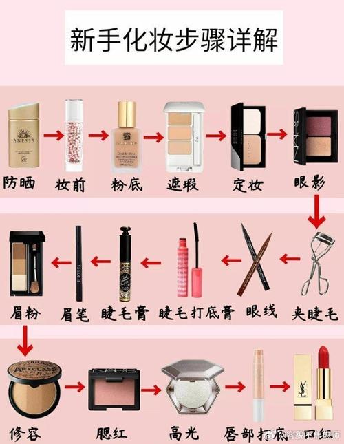 新手不脱妆化妆教程（如何不脱妆）