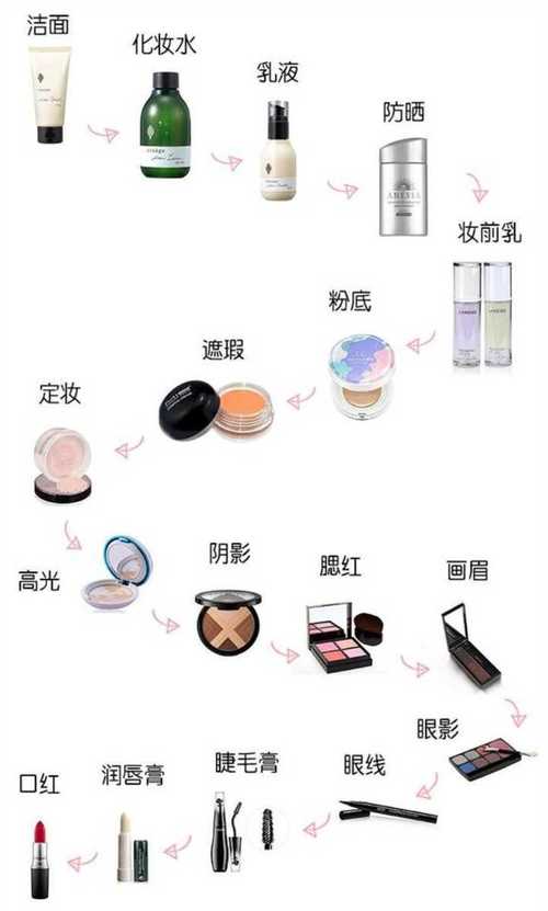 女生化妆间必备化妆品推荐(女生化妆所需的化妆品清单)-第2张图片-美妆 女生化妆间必备化妆品推荐(女生化妆所需的化妆品清单)-第2张图片-美妆