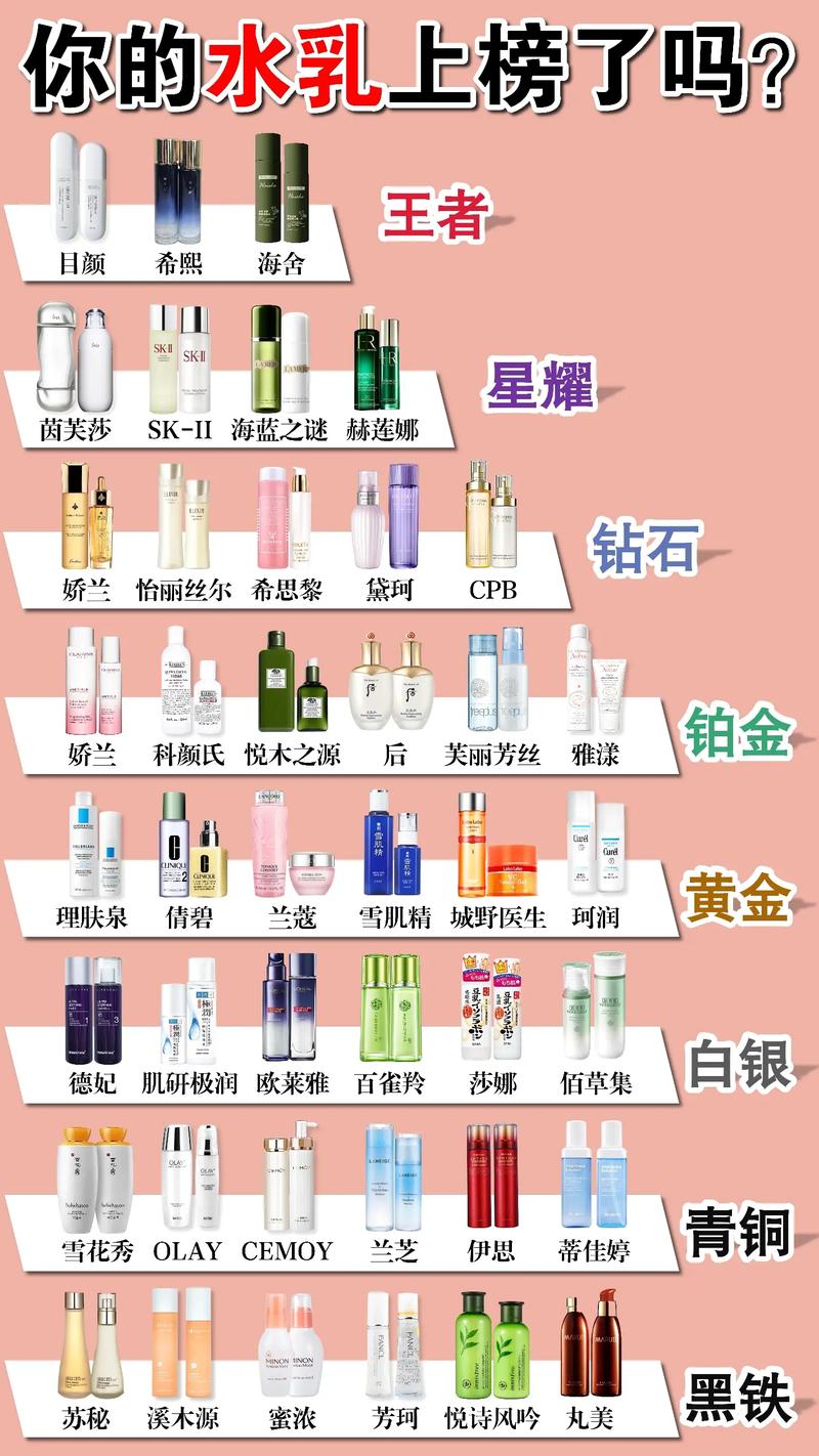 好物大牌化妆品推荐（好物推荐博主排名）