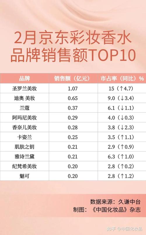 好物大牌化妆品推荐(好物推荐博主排名)-第8张图片-美妆 好物大牌化妆品推荐(好物推荐博主排名)-第8张图片-美妆