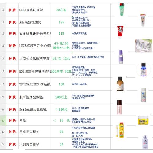 美国日本化妆品推荐(美国本土化妆品)-第6张图片-美妆 美国日本化妆品推荐(美国本土化妆品)-第6张图片-美妆
