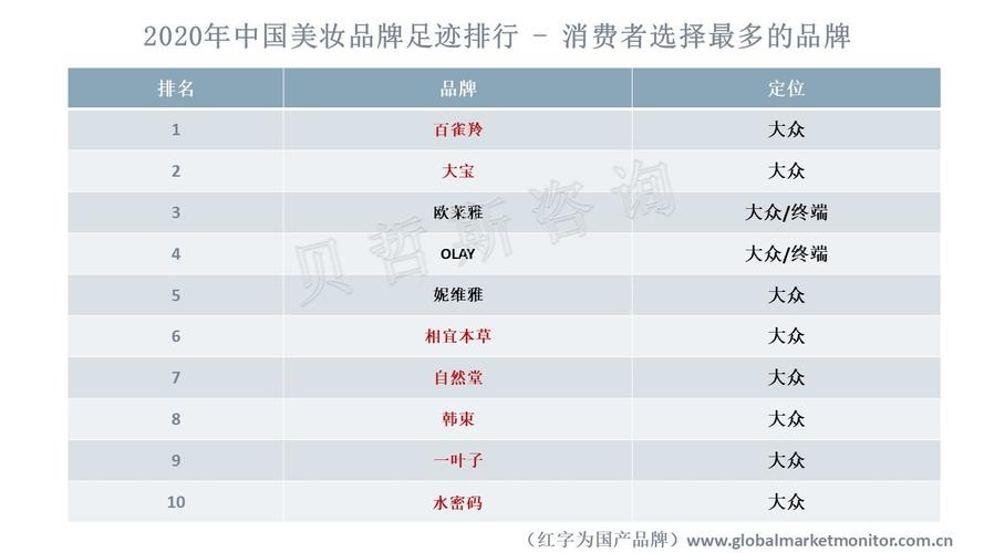 化妆品全套无毒推荐使用(什么化妆品无毒)-第5张图片-美妆 化妆品全套无毒推荐使用(什么化妆品无毒)-第5张图片-美妆