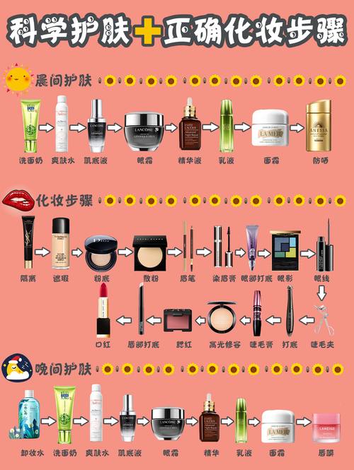 新手化妆教程黄皮敏感,黄皮肤怎样化妆才自然视频-第3张图片-美妆 新手化妆教程黄皮敏感,黄皮肤怎样化妆才自然视频-第3张图片-美妆