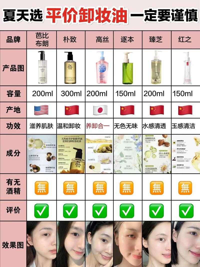 痘痘肌平价化妆品推荐（平价痘痘肌护肤产品）-第3张图片-美妆
