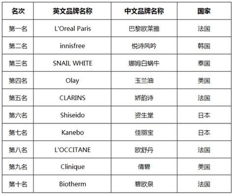 高端彩妆化妆品推荐女（高档彩妆）-第3张图片-美妆