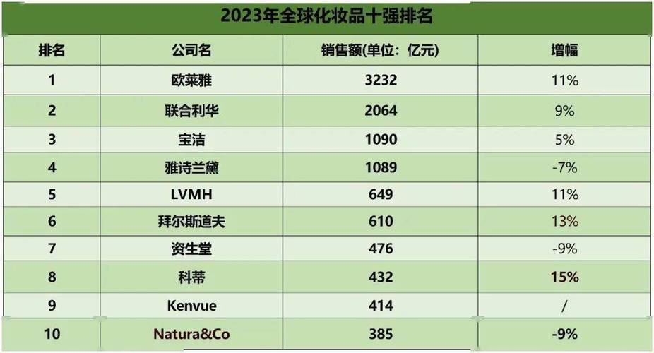 高端彩妆化妆品推荐女（高档彩妆）-第5张图片-美妆
