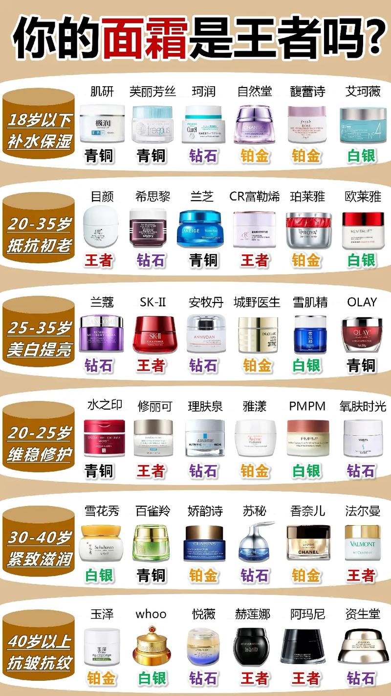 抗衰老化妆品全套防晒推荐,抗衰老化妆品全套防晒推荐哪款-第2张图片-美妆