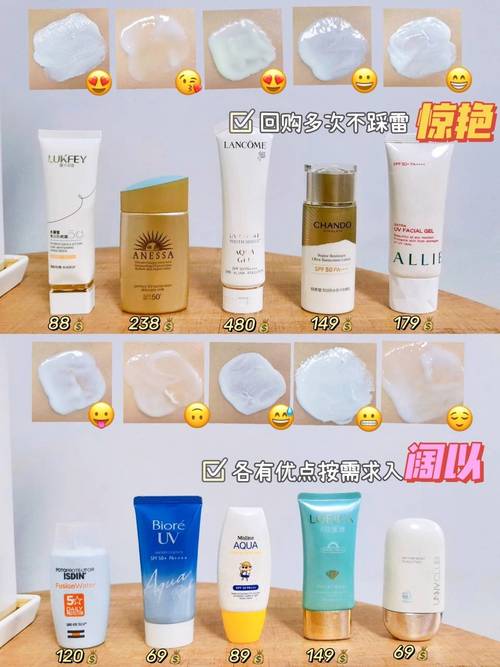 抗衰老化妆品全套防晒推荐,抗衰老化妆品全套防晒推荐哪款-第6张图片-美妆
