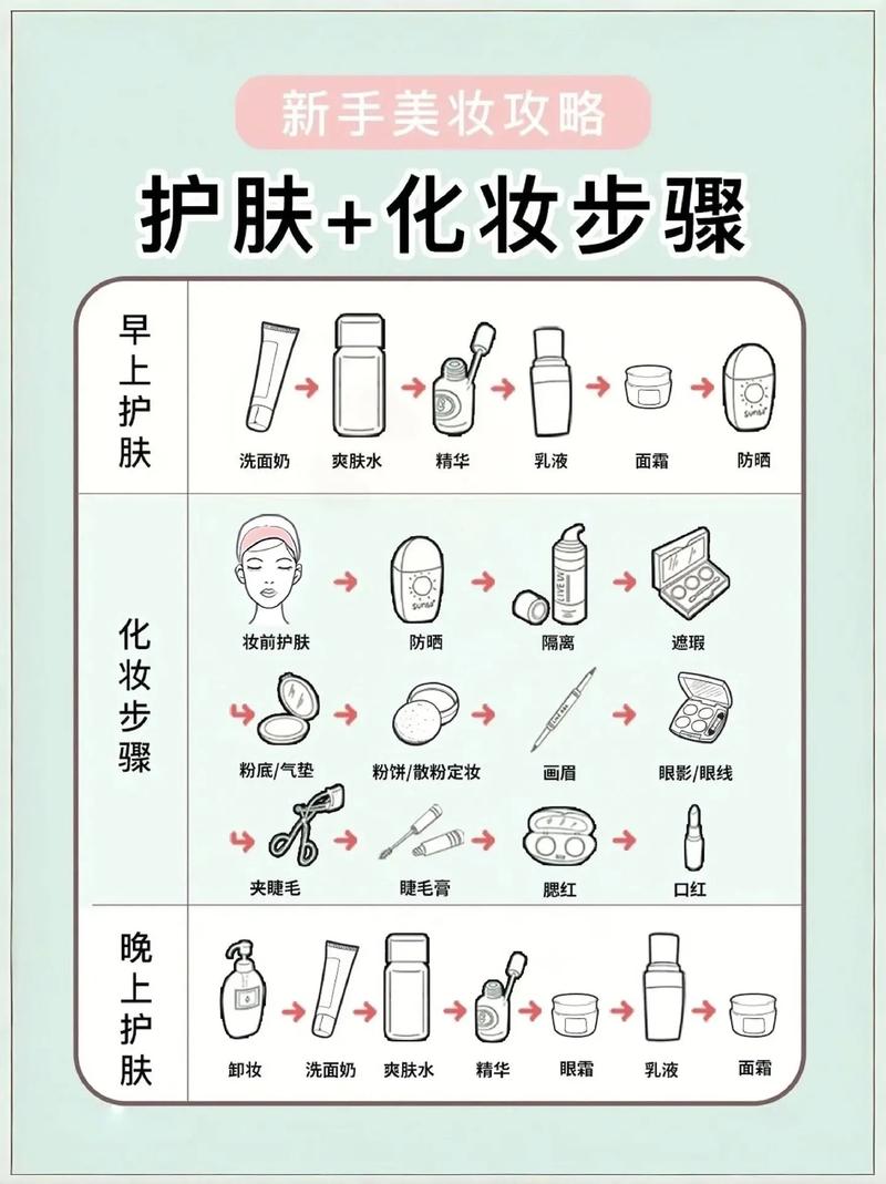 新手化妆简单流程眼影教程(新手化妆眼影教程视频)-第2张图片-美妆 新手化妆简单流程眼影教程(新手化妆眼影教程视频)-第2张图片-美妆