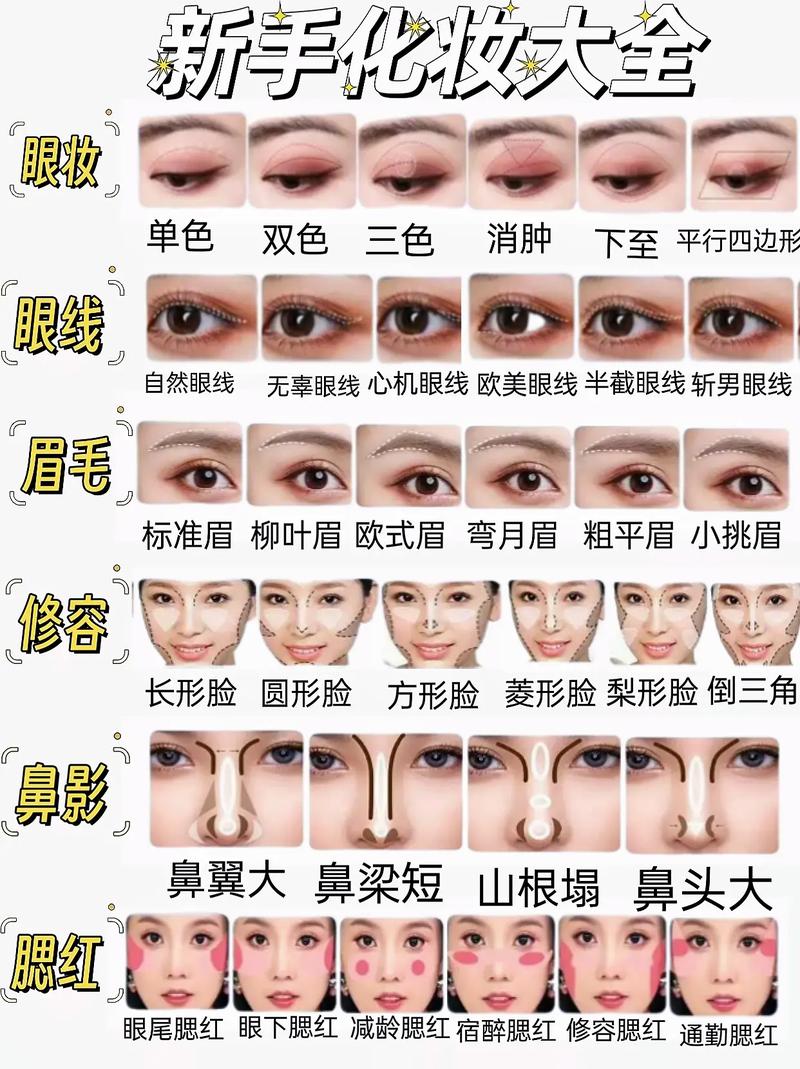 根据脸型化妆教程浓妆淡妆(怎样的妆容算浓妆)-第4张图片-美妆 根据脸型化妆教程浓妆淡妆(怎样的妆容算浓妆)-第4张图片-美妆