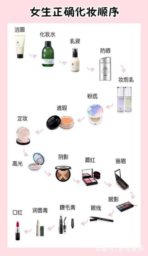 热门新手化妆教程,新手化妆入门教程-第3张图片-美妆