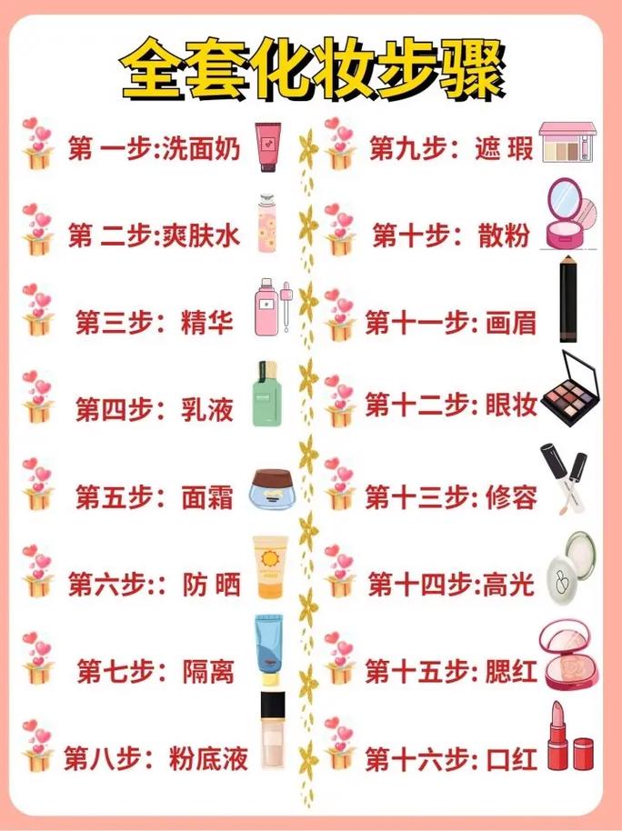 新手小白化妆顺序教程,新手小白化妆需要什么工具-第7张图片-美妆