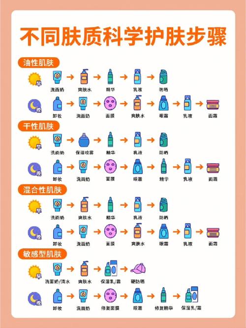 新手夏天化妆步骤教程,夏天怎么化妆才清爽-第2张图片-美妆 新手夏天化妆步骤教程,夏天怎么化妆才清爽-第2张图片-美妆
