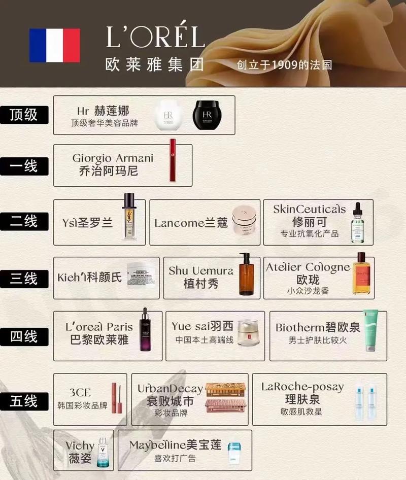 化妆品推荐大牌子女士用,女士化妆品哪个好
