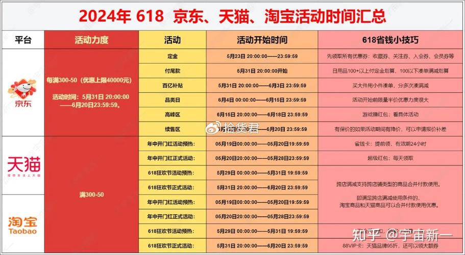 淘宝618化妆品推荐活动（淘宝化妆品活动时间表2020）-第6张图片-美妆