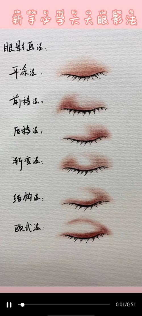 新手彩妆刷子化妆教程（彩妆刷子的全套认识）-第4张图片-美妆