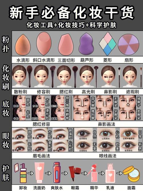 新手coser化妆教程,cos化妆新手必备化妆品-第6张图片-美妆