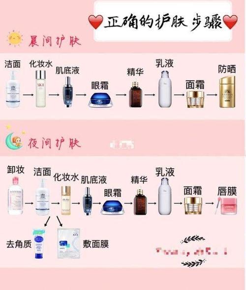 隔离化妆步骤教程新手,隔离霜化妆怎么用才正确-第4张图片-美妆
