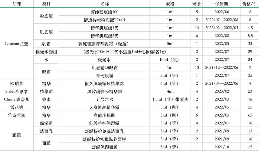 一套化妆品清单女生推荐,女生化妆品清单全套-第7张图片-美妆 一套化妆品清单女生推荐,女生化妆品清单全套-第7张图片-美妆