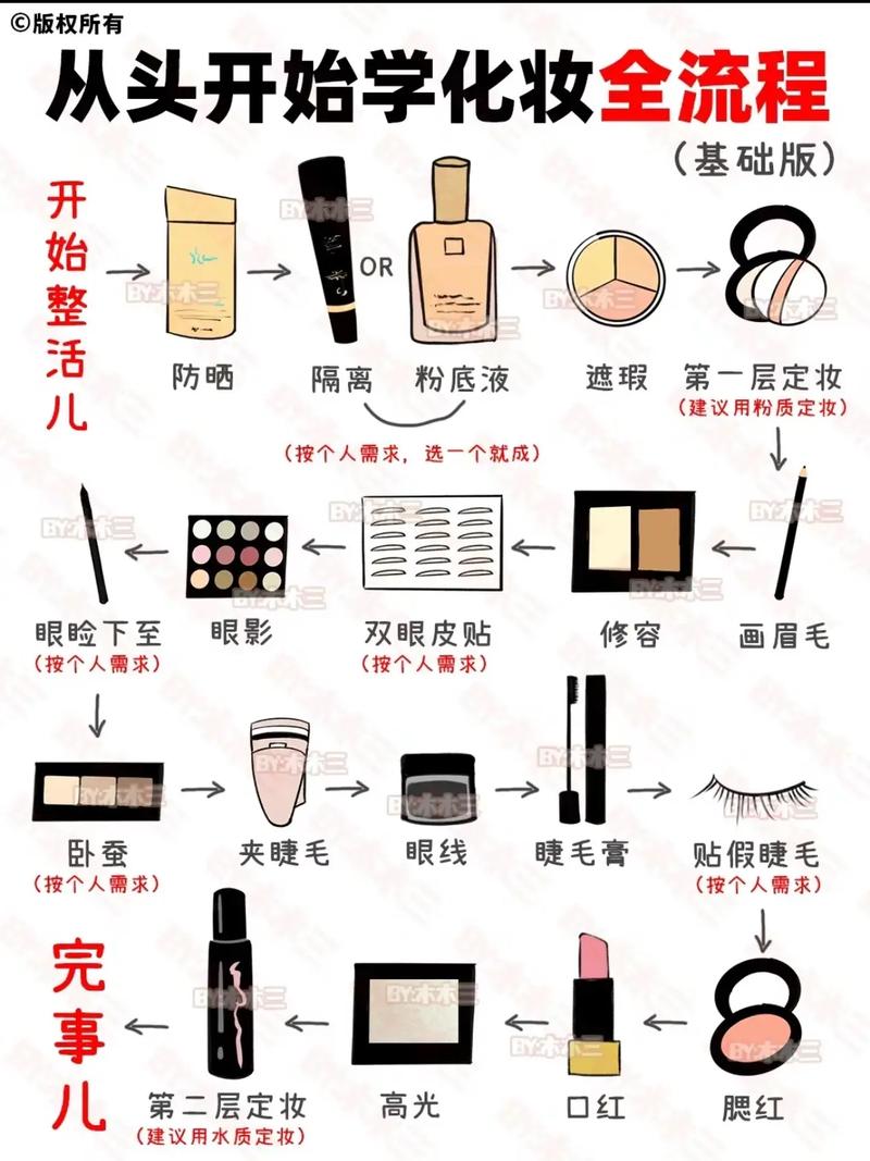 合唱舞台妆化妆教程淡妆,合唱演出化妆示范-第6张图片-美妆 合唱舞台妆化妆教程淡妆,合唱演出化妆示范-第6张图片-美妆