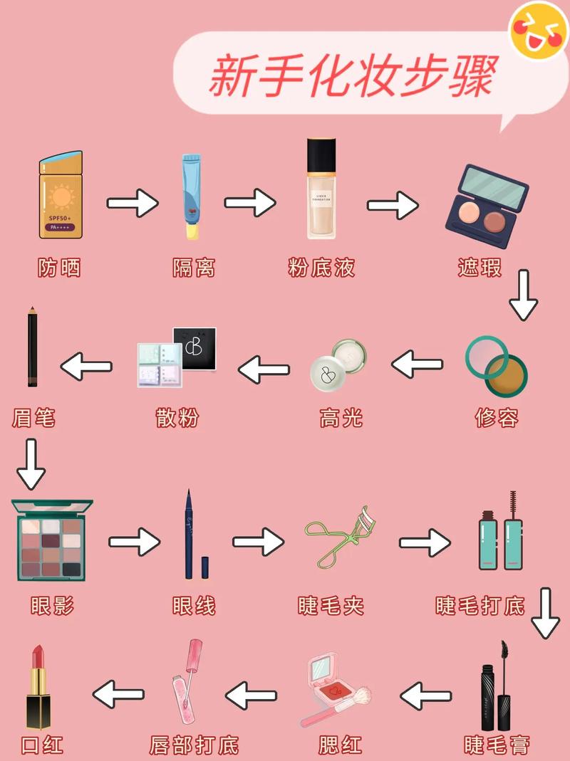 新手化妆教程方圆脸眼影,方圆脸妆容-第3张图片-美妆 新手化妆教程方圆脸眼影,方圆脸妆容-第3张图片-美妆