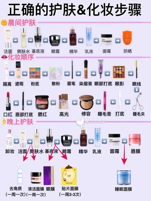 新手护肤教程化妆教程（新手化妆指南）-第7张图片-美妆