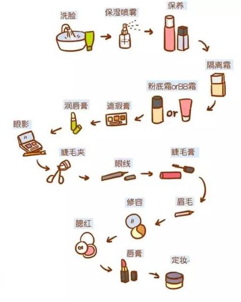 化妆教程男生新手淡妆,男生淡妆化妆步骤视频-第3张图片-美妆