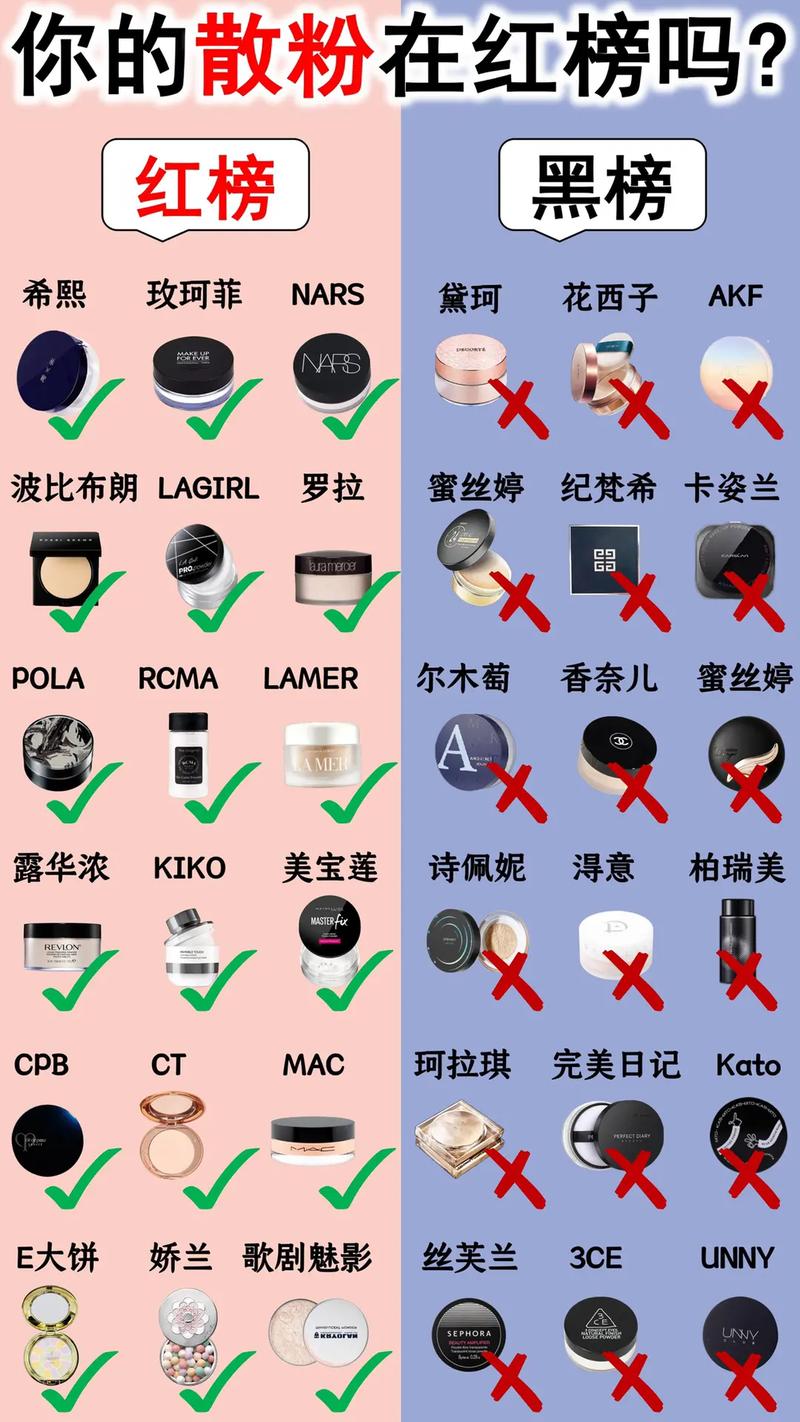 化妆品推荐定妆用散粉(化妆定妆散粉用在哪个步骤)-第1张图片-美妆 化妆品推荐定妆用散粉(化妆定妆散粉用在哪个步骤)-第1张图片-美妆