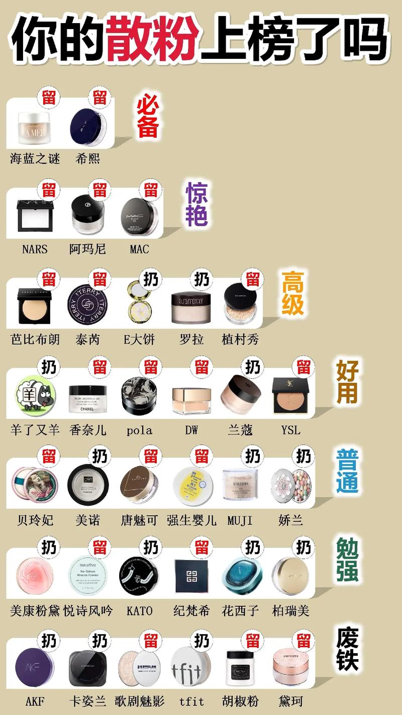 化妆品推荐定妆用散粉(化妆定妆散粉用在哪个步骤)-第2张图片-美妆 化妆品推荐定妆用散粉(化妆定妆散粉用在哪个步骤)-第2张图片-美妆