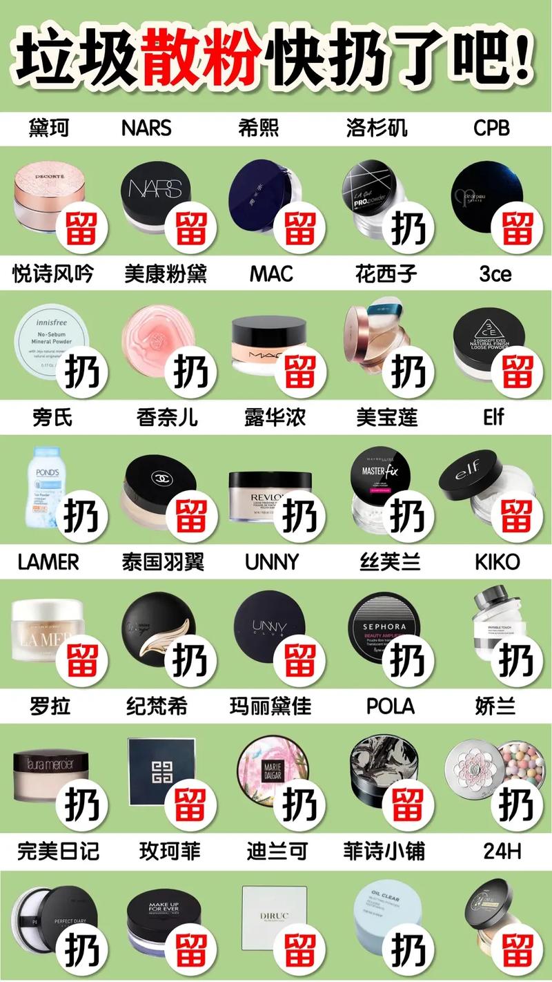 化妆品推荐定妆用散粉(化妆定妆散粉用在哪个步骤)-第5张图片-美妆 化妆品推荐定妆用散粉(化妆定妆散粉用在哪个步骤)-第5张图片-美妆