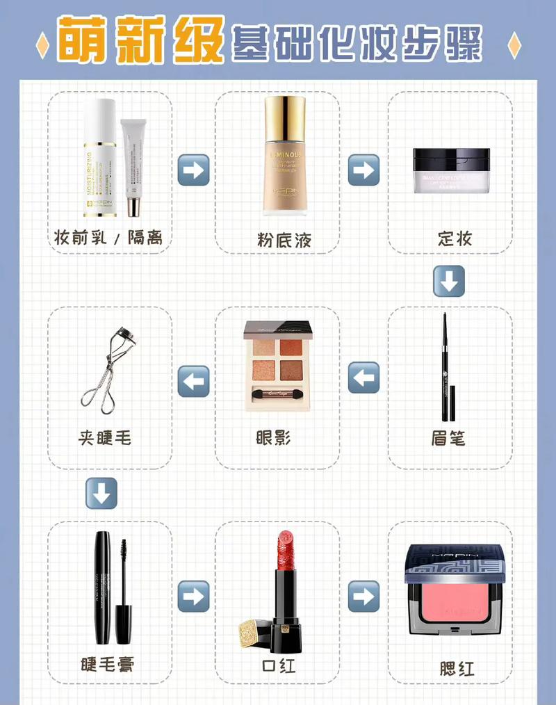 教程新手入门化妆(教程新手入门化妆图片)-第3张图片-美妆 教程新手入门化妆(教程新手入门化妆图片)-第3张图片-美妆
