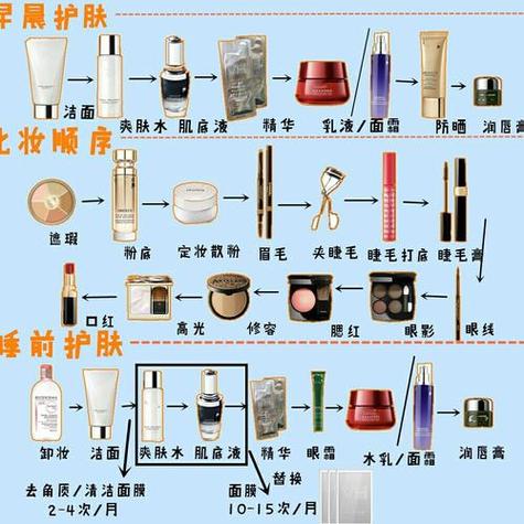 化妆分装新手化妆教程,化妆分装新手化妆教程视频-第4张图片-美妆
