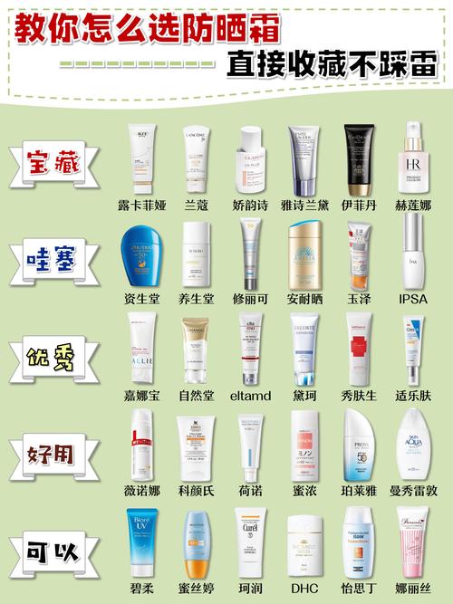 泰国711化妆品防晒推荐(泰国本土防晒)-第4张图片-美妆 泰国711化妆品防晒推荐(泰国本土防晒)-第4张图片-美妆