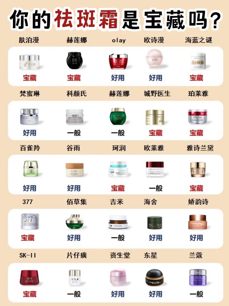 雀斑肌化妆品推荐,雀斑肌化妆品推荐哪款-第4张图片-美妆 雀斑肌化妆品推荐,雀斑肌化妆品推荐哪款-第4张图片-美妆