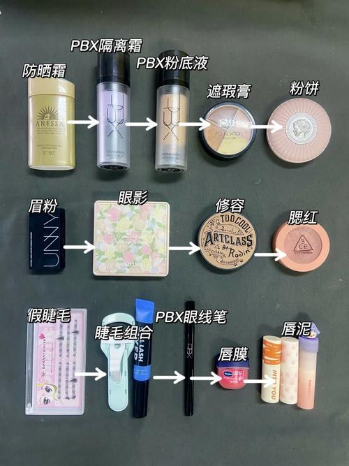 化妆全教程新手小白(化妆全教程新手小白教程视频)-第2张图片-美妆 化妆全教程新手小白(化妆全教程新手小白教程视频)-第2张图片-美妆