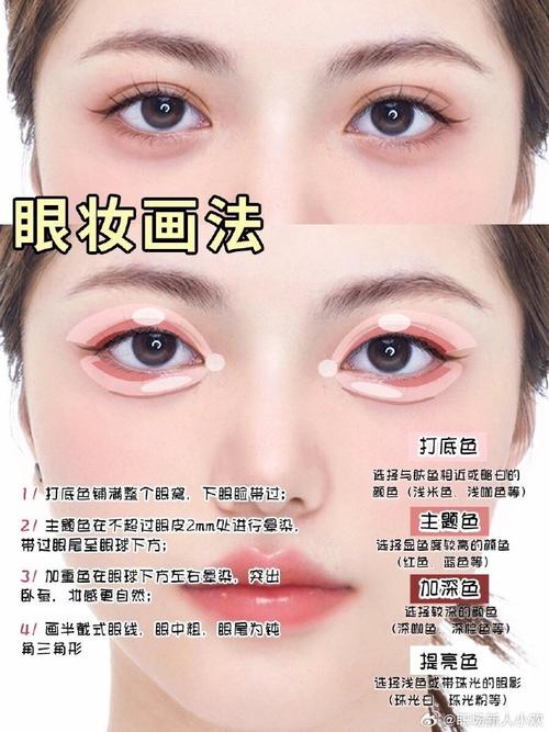 化妆淡妆红唇教程,京东寄个人快递便宜吗-第2张图片-美妆