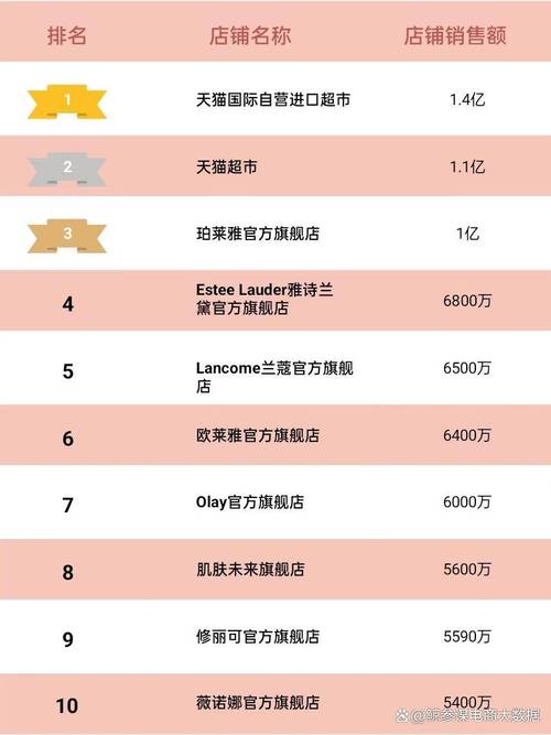 化妆品好物合集推荐,化妆品单品推荐-第7张图片-美妆 化妆品好物合集推荐,化妆品单品推荐-第7张图片-美妆
