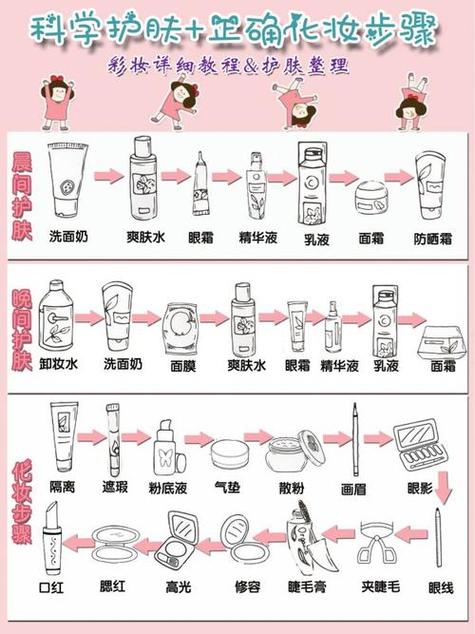 新手化妆国货教程(新手化妆国货教程图解)-第3张图片-美妆 新手化妆国货教程(新手化妆国货教程图解)-第3张图片-美妆