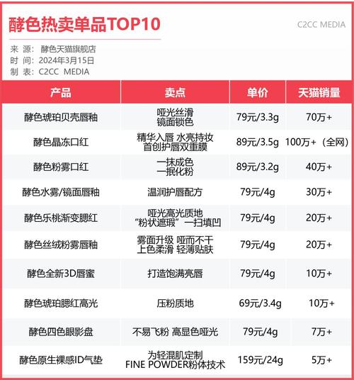 国货定妆化妆品推荐男士(男士国产化妆品)-第6张图片-美妆 国货定妆化妆品推荐男士(男士国产化妆品)-第6张图片-美妆