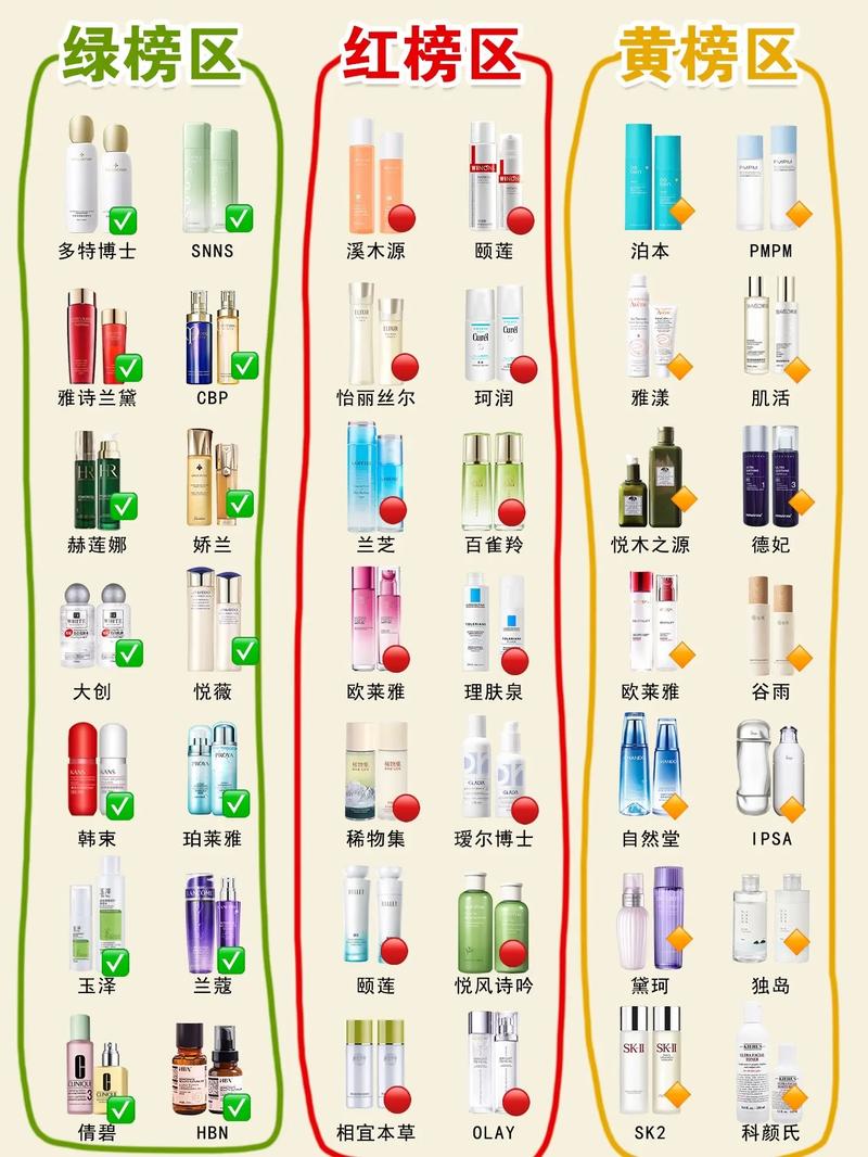 夏天套装化妆品推荐女生用(夏天必备化妆品)-第3张图片-美妆 夏天套装化妆品推荐女生用(夏天必备化妆品)-第3张图片-美妆