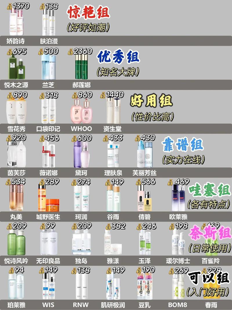 夏天套装化妆品推荐女生用(夏天必备化妆品)-第6张图片-美妆 夏天套装化妆品推荐女生用(夏天必备化妆品)-第6张图片-美妆