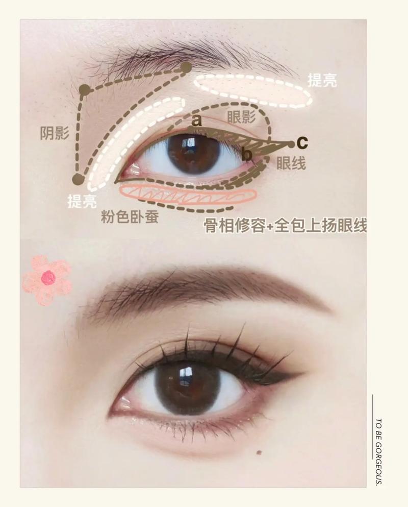 新手化妆画法教程简单,新手化妆画法教程简单又好看-第5张图片-美妆 新手化妆画法教程简单,新手化妆画法教程简单又好看-第5张图片-美妆