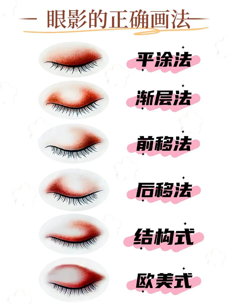 新手化妆画法教程简单,新手化妆画法教程简单又好看-第6张图片-美妆 新手化妆画法教程简单,新手化妆画法教程简单又好看-第6张图片-美妆