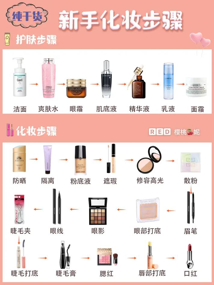 新手底妆化妆品详细推荐,新手底妆的正确步骤-第4张图片-美妆 新手底妆化妆品详细推荐,新手底妆的正确步骤-第4张图片-美妆